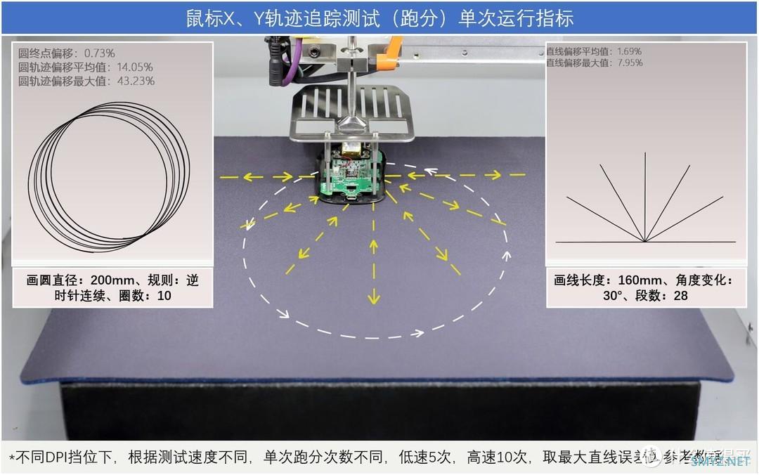 特别专题 篇七：【2021.11GW测试榜五佳】老当益壮的PMW3389鼠标