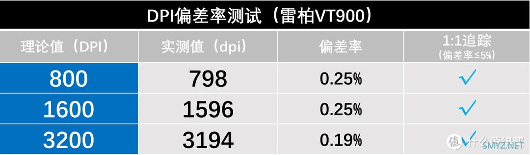 特别专题 篇七：【2021.11GW测试榜五佳】老当益壮的PMW3389鼠标