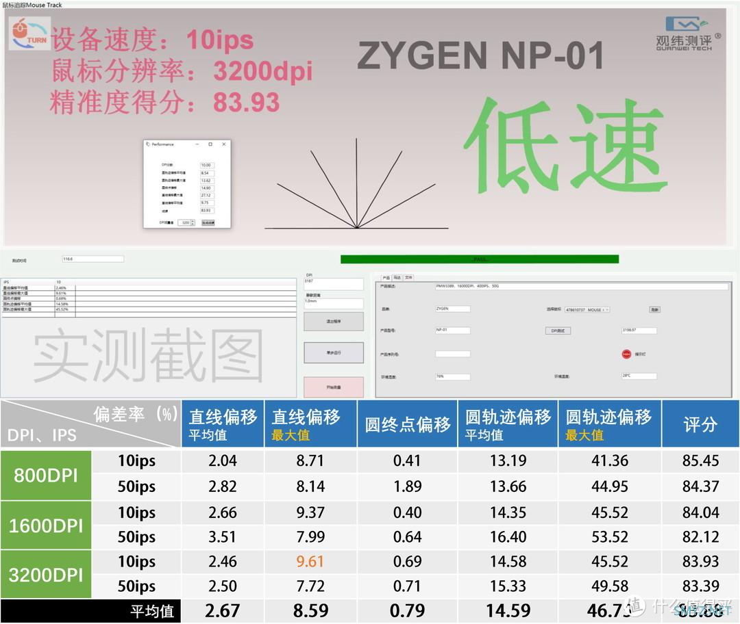 特别专题 篇七：【2021.11GW测试榜五佳】老当益壮的PMW3389鼠标