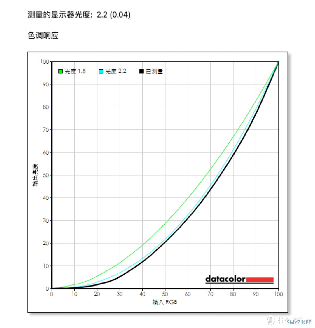 强者自有强者配：MacBook Pro配件选购指南