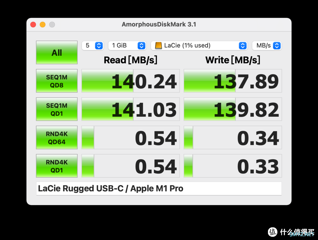 强者自有强者配：MacBook Pro配件选购指南