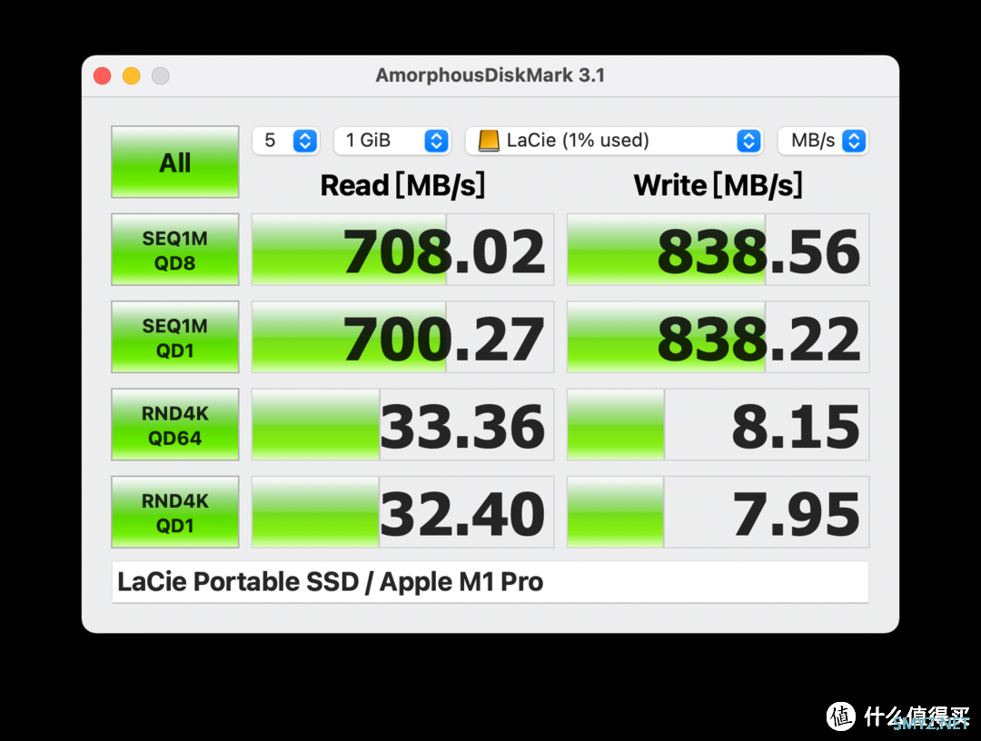 强者自有强者配：MacBook Pro配件选购指南