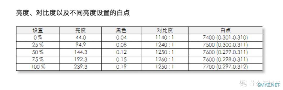 强者自有强者配：MacBook Pro配件选购指南