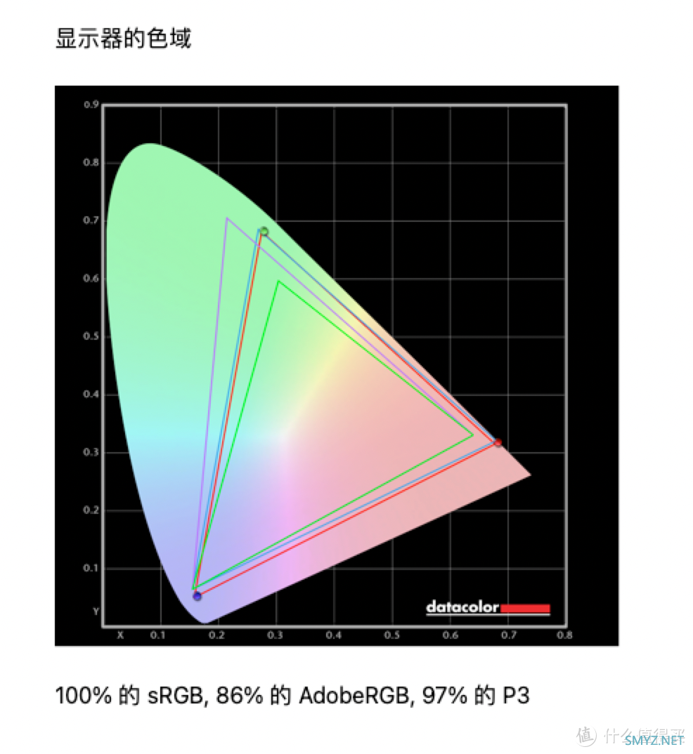 强者自有强者配：MacBook Pro配件选购指南