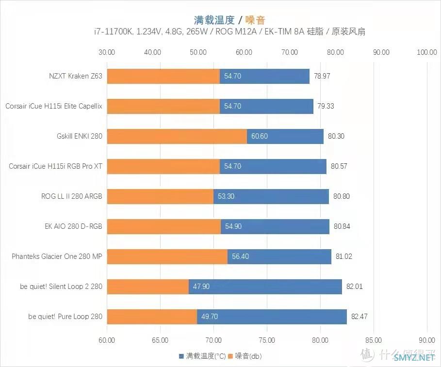 前脚十二代，后脚双十一，280一体水冷水冷怎么买？