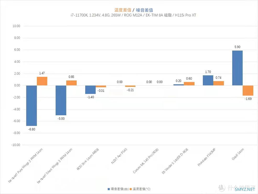 前脚十二代，后脚双十一，280一体水冷水冷怎么买？