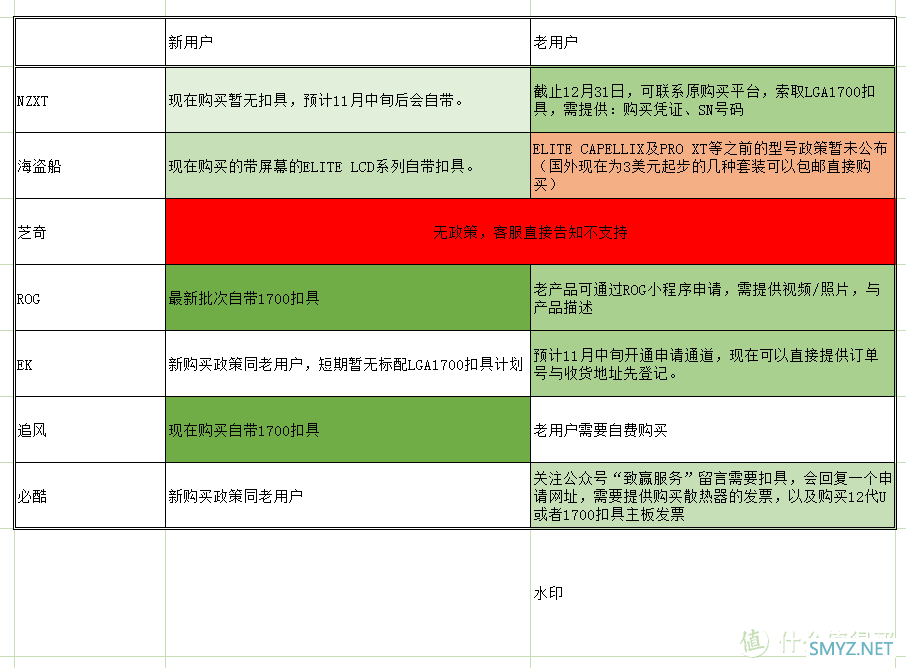 前脚十二代，后脚双十一，280一体水冷水冷怎么买？