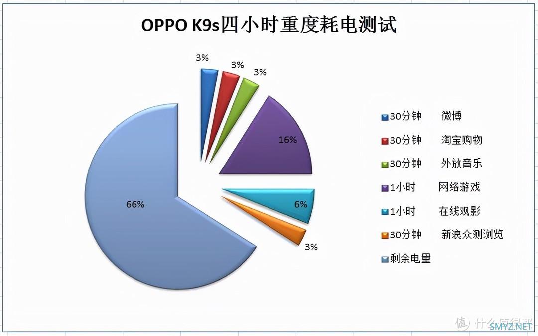 OPPO K9s上手体验：性能与颜值都兼得的超值千元超值机