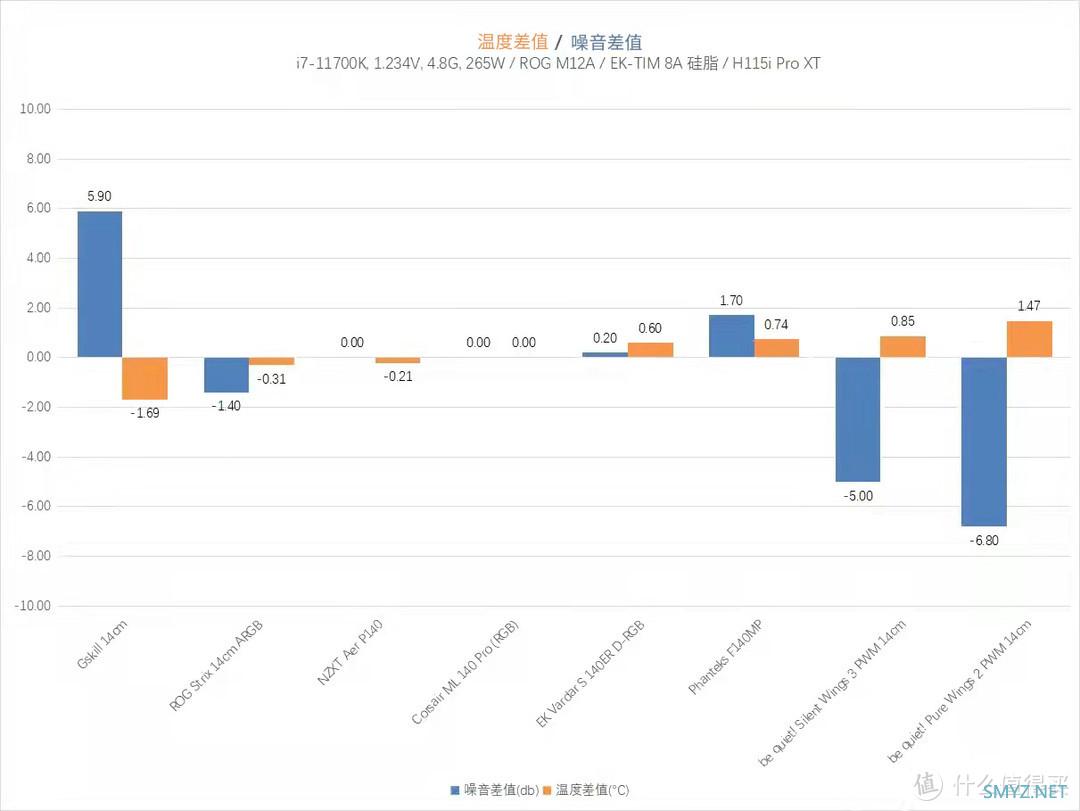 前脚十二代，后脚双十一，280一体水冷水冷怎么买？