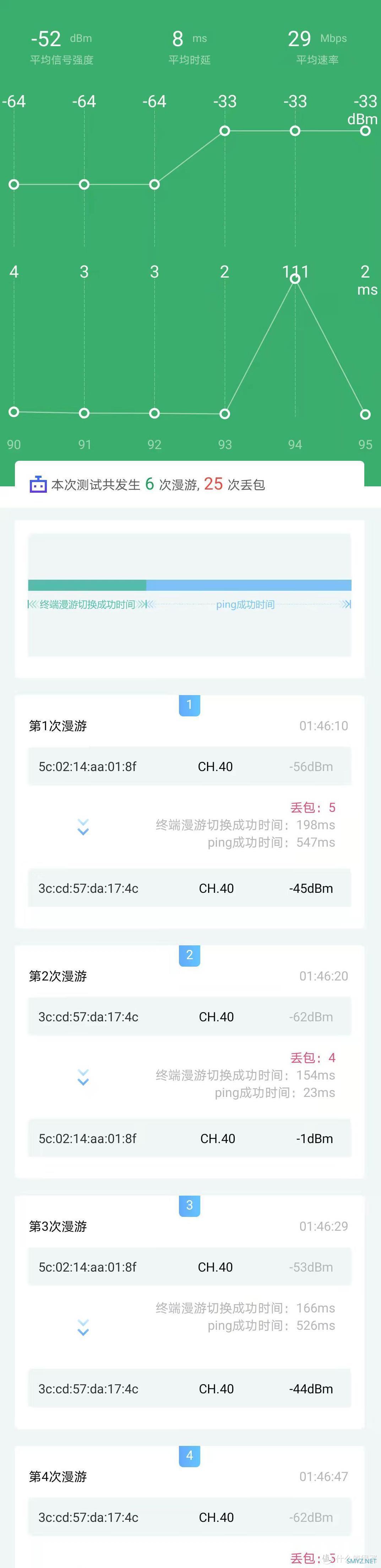 小米CR660X刷redmi AX1800固件，实现全系组MESH