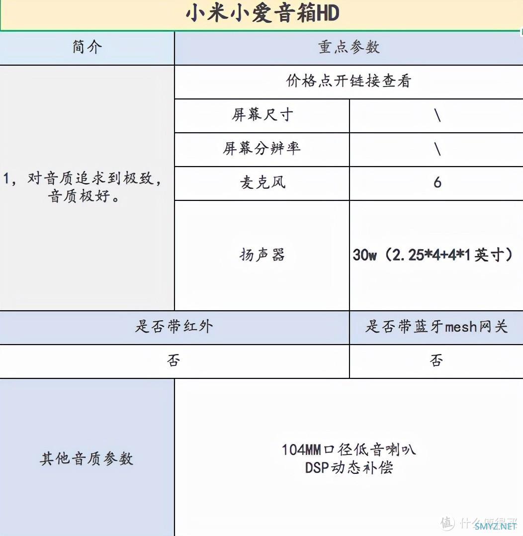 哪款小爱同学值得买，小爱同学智能音箱选购攻略