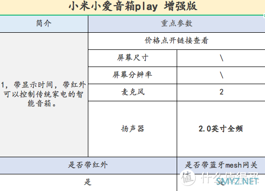 哪款小爱同学值得买，小爱同学智能音箱选购攻略