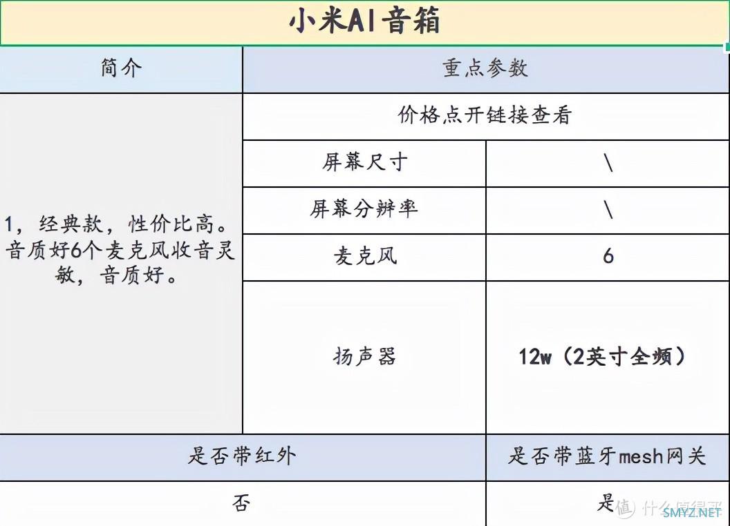 哪款小爱同学值得买，小爱同学智能音箱选购攻略