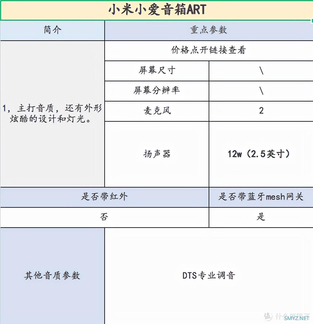 哪款小爱同学值得买，小爱同学智能音箱选购攻略