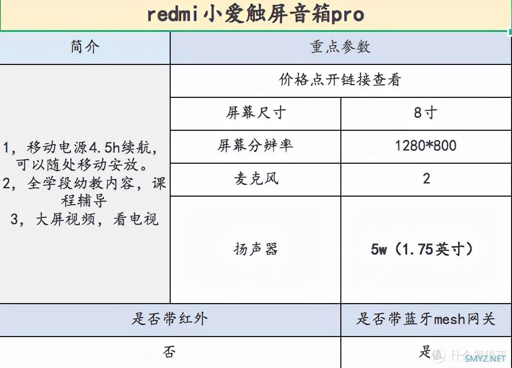 哪款小爱同学值得买，小爱同学智能音箱选购攻略