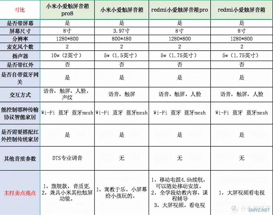 哪款小爱同学值得买，小爱同学智能音箱选购攻略