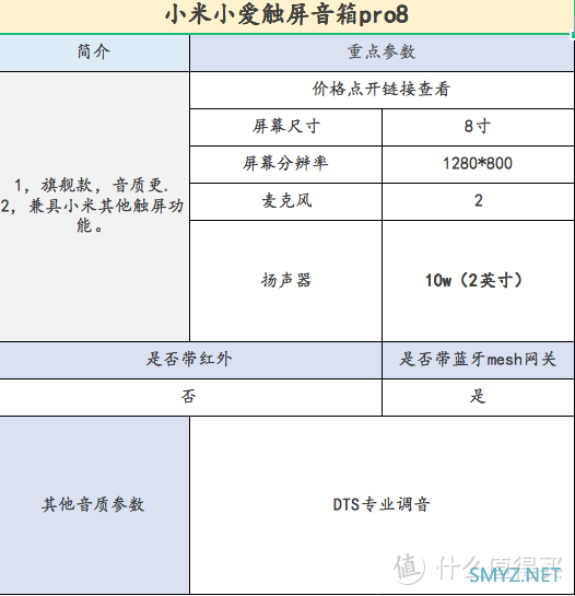 哪款小爱同学值得买，小爱同学智能音箱选购攻略