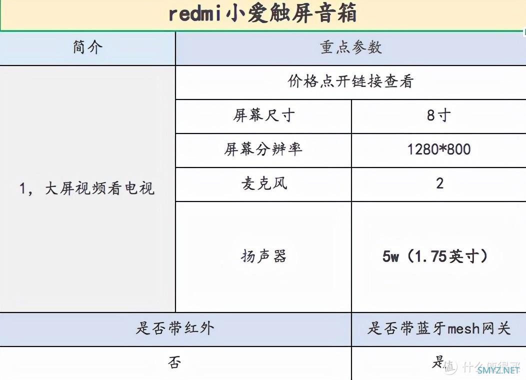 哪款小爱同学值得买，小爱同学智能音箱选购攻略