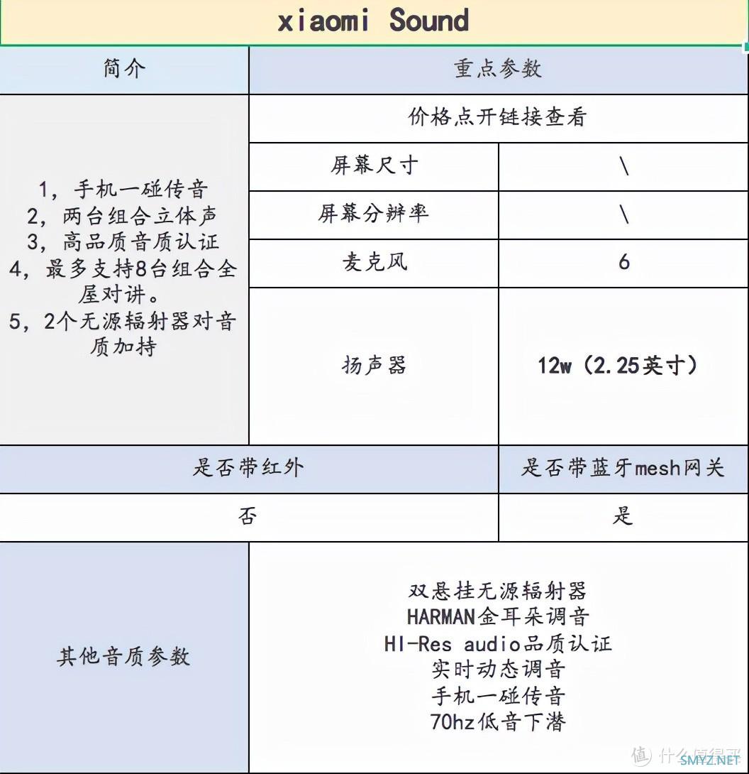 哪款小爱同学值得买，小爱同学智能音箱选购攻略