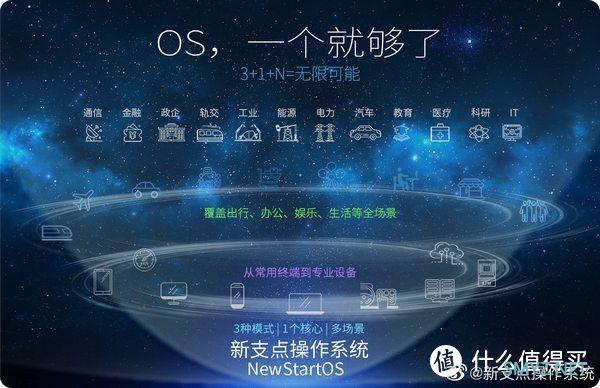 OS，一个就够了：ZTE中兴 发布新版“新支点”操作系统