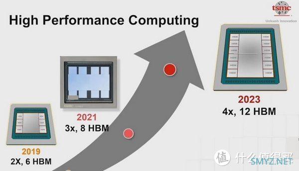 单芯24GB、带宽翻番：SK海力士 展出 HBM3 显存