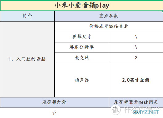 哪款小爱同学值得买，小爱同学智能音箱选购攻略