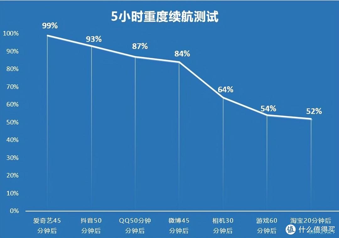 Redmi Note 11 Pro体验：颜值拍照都很耐打，1599还要啥自行车？