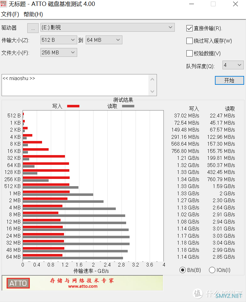 晓之语物 篇五十：不到一折买到万元的 P4600 U.2 SSD 固态硬盘 轻松满足万兆 NAS 缓存