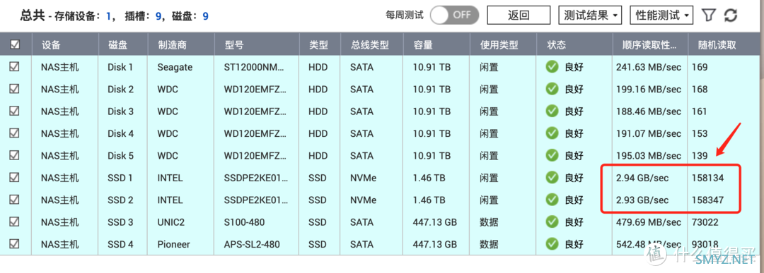 晓之语物 篇五十：不到一折买到万元的 P4600 U.2 SSD 固态硬盘 轻松满足万兆 NAS 缓存