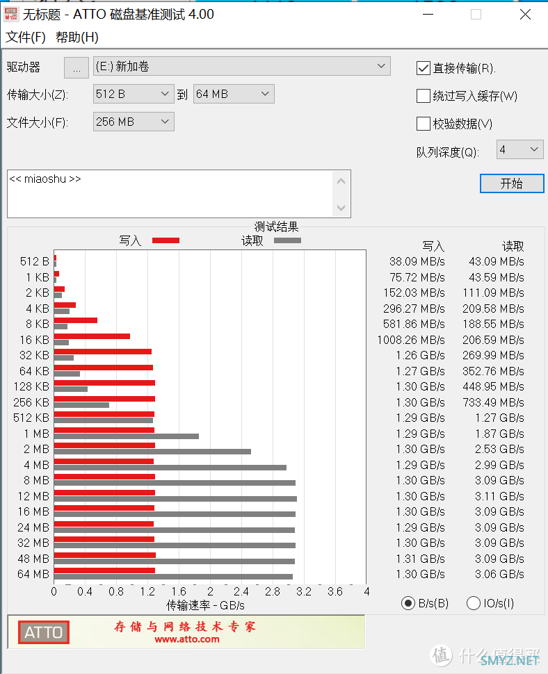 晓之语物 篇五十：不到一折买到万元的 P4600 U.2 SSD 固态硬盘 轻松满足万兆 NAS 缓存