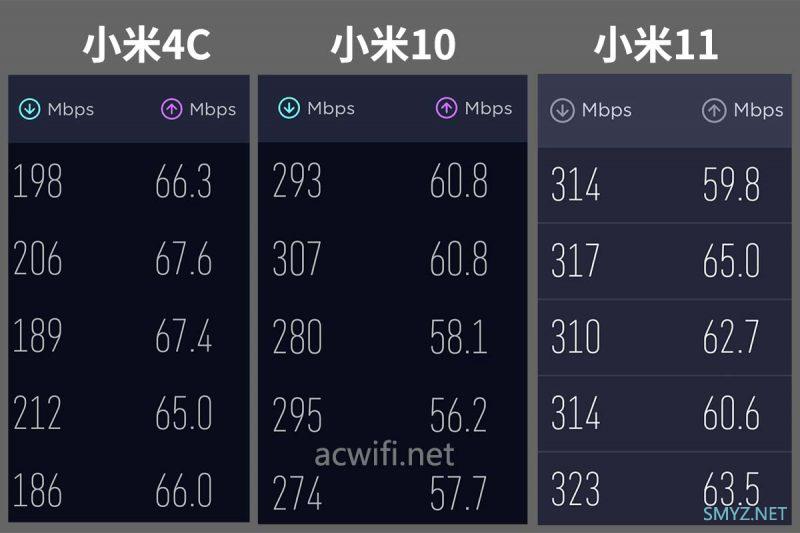 TP-LINK XDR3066拆机