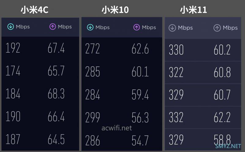 TP-LINK XTR5466拆机，三频内置天线款