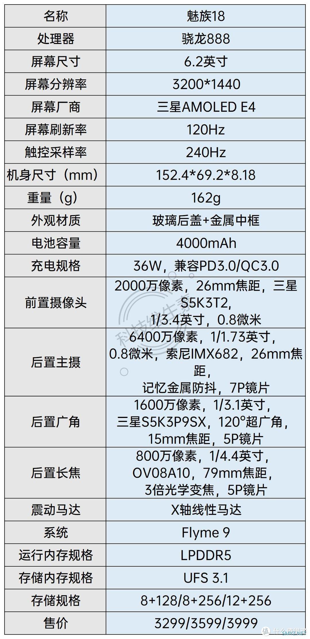 罗曼蒂克消亡史：魅族18长期体验报告