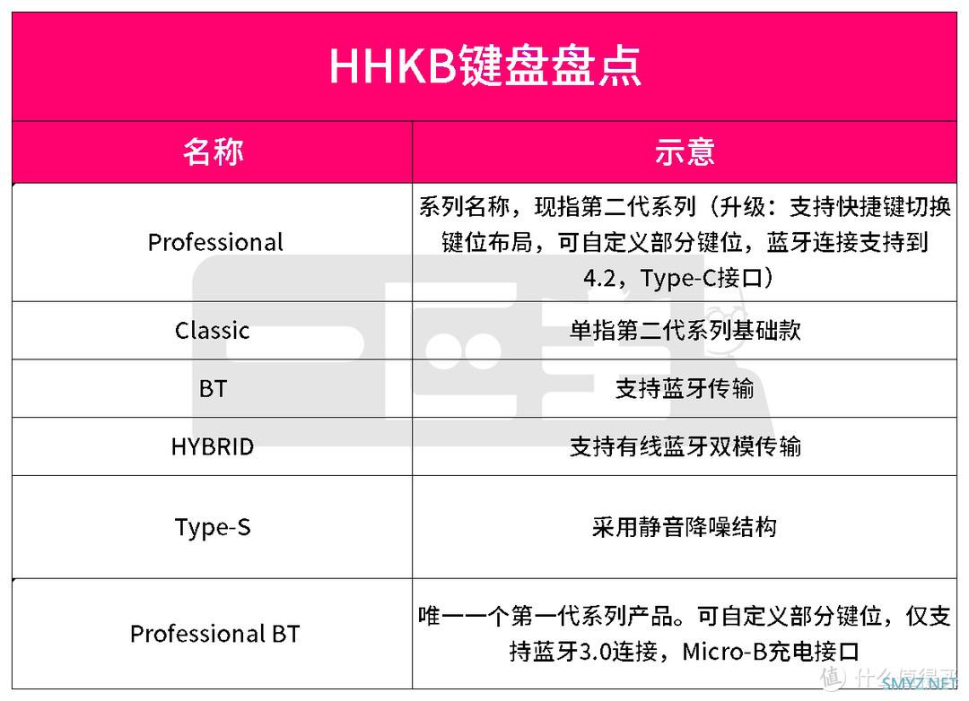 主见指南 篇三：可以用一辈子的HHKB键盘！自制表格看分明