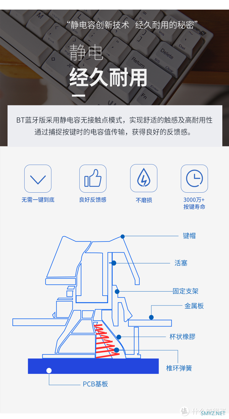 主见指南 篇三：可以用一辈子的HHKB键盘！自制表格看分明