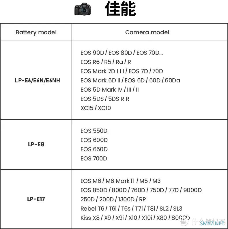 Xtar SN4充电套装 充电器模块化的正确打开方式