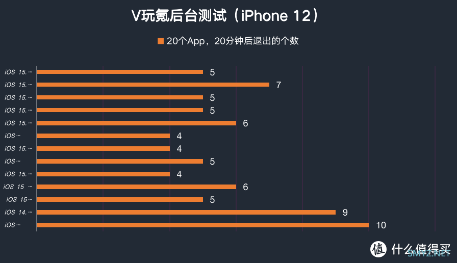 iOS系统体验报告 篇六十三：苹果iOS 15.2 Beta 3体验：修复异常发热、信号等问题，13最好不升