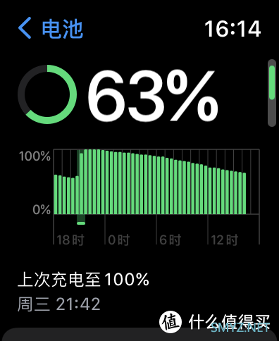 AB养成之首篇——Apple Watch 7