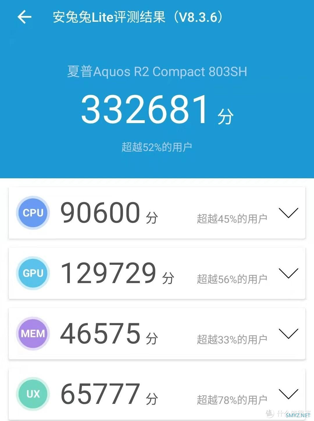 小屏旗舰体验卡？300块的夏普R2Compact值不值得捡