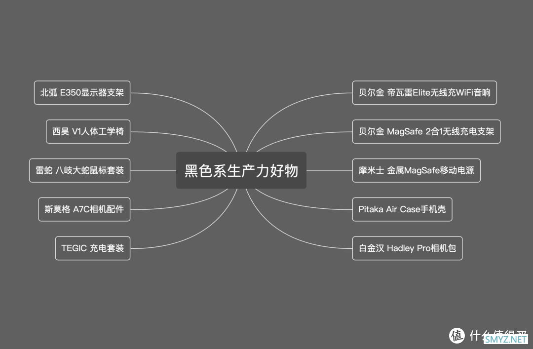 GT在家 篇二十五：黑色控的工作室角落！每天都在用的黑色系生产力好物