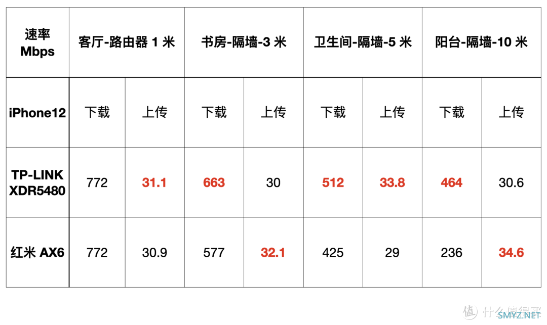 晓之语物 篇五十二：500 元价位路由器守门员——TP-LINK XDR5480 WIFI6 路由器体验