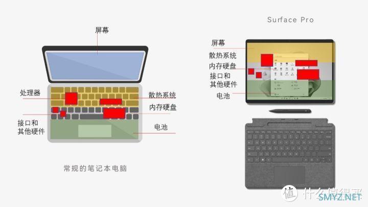 微软Surface Pro 8评测，十年进化，这次或许达到很多人的期望了