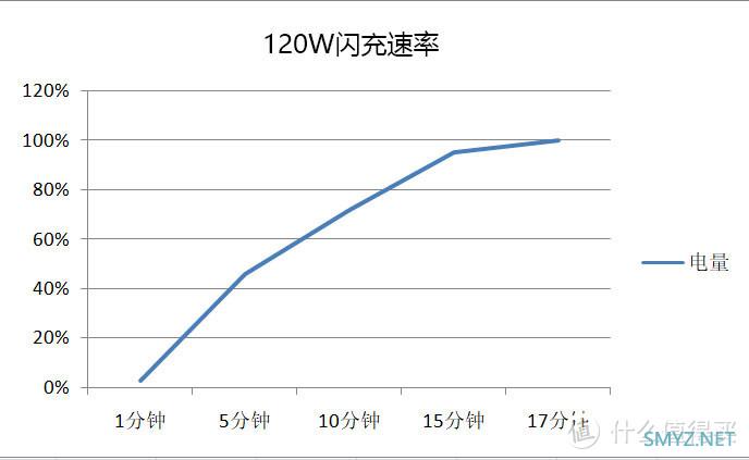  未来已来，高性能旗舰手机iQOO 8双十一入手开箱体验