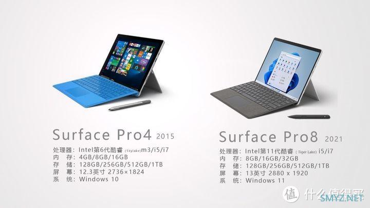 微软Surface Pro 8评测，十年进化，这次或许达到很多人的期望了