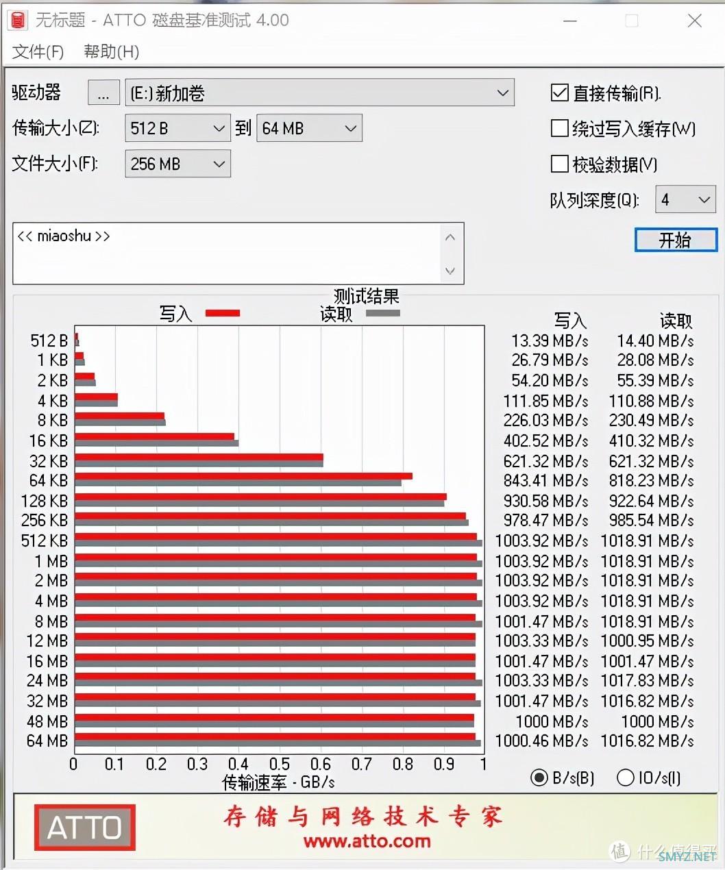 舒克带你买 篇六十四：数据魔方，满足你多样的存储需求，Yottamaster硬盘盒体验