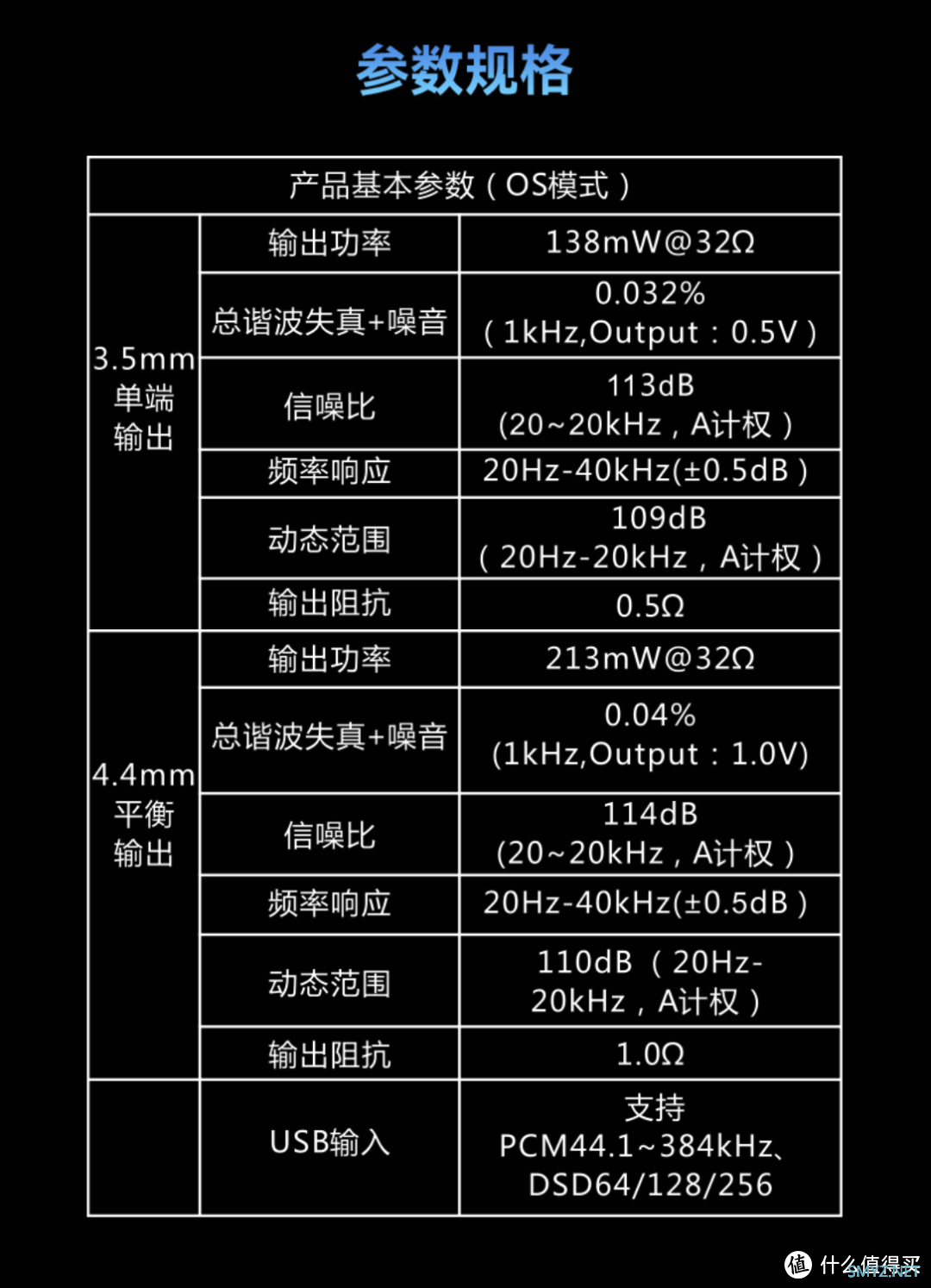 凯音RU6测评 | 28年珠海HiFi大厂解码做的耳放小尾巴，R2R DAC架构声音大不一 