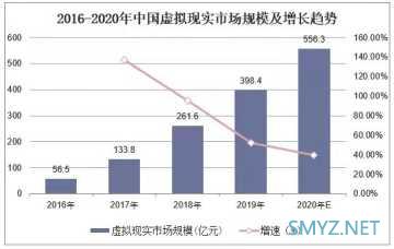 数码杂货铺 篇七：好玩、好玩、好玩！NOLO Sonic VR一体机