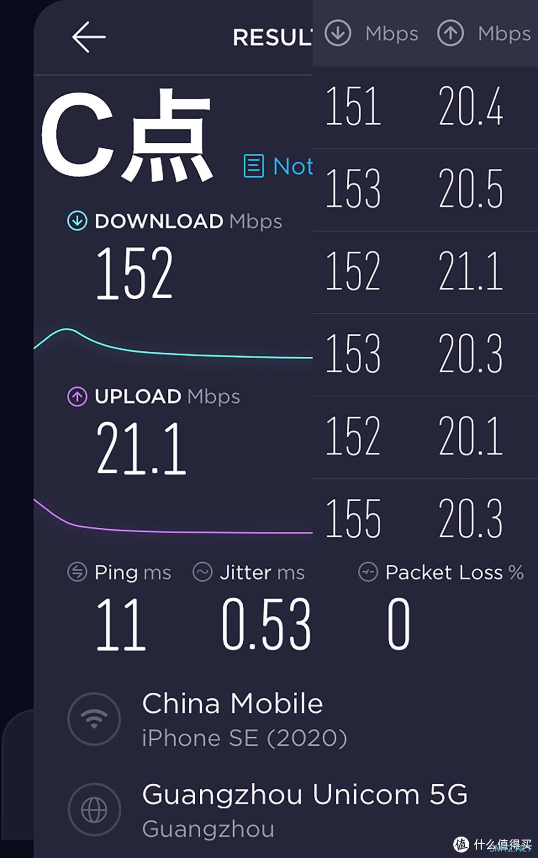 补充——TP-Link XDR3040易展版路由器无线性能测试