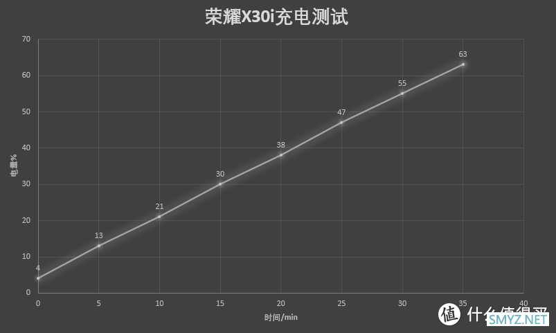 荣耀X30i入手一个月后，优缺点“一针见血”，说说我的真实感受