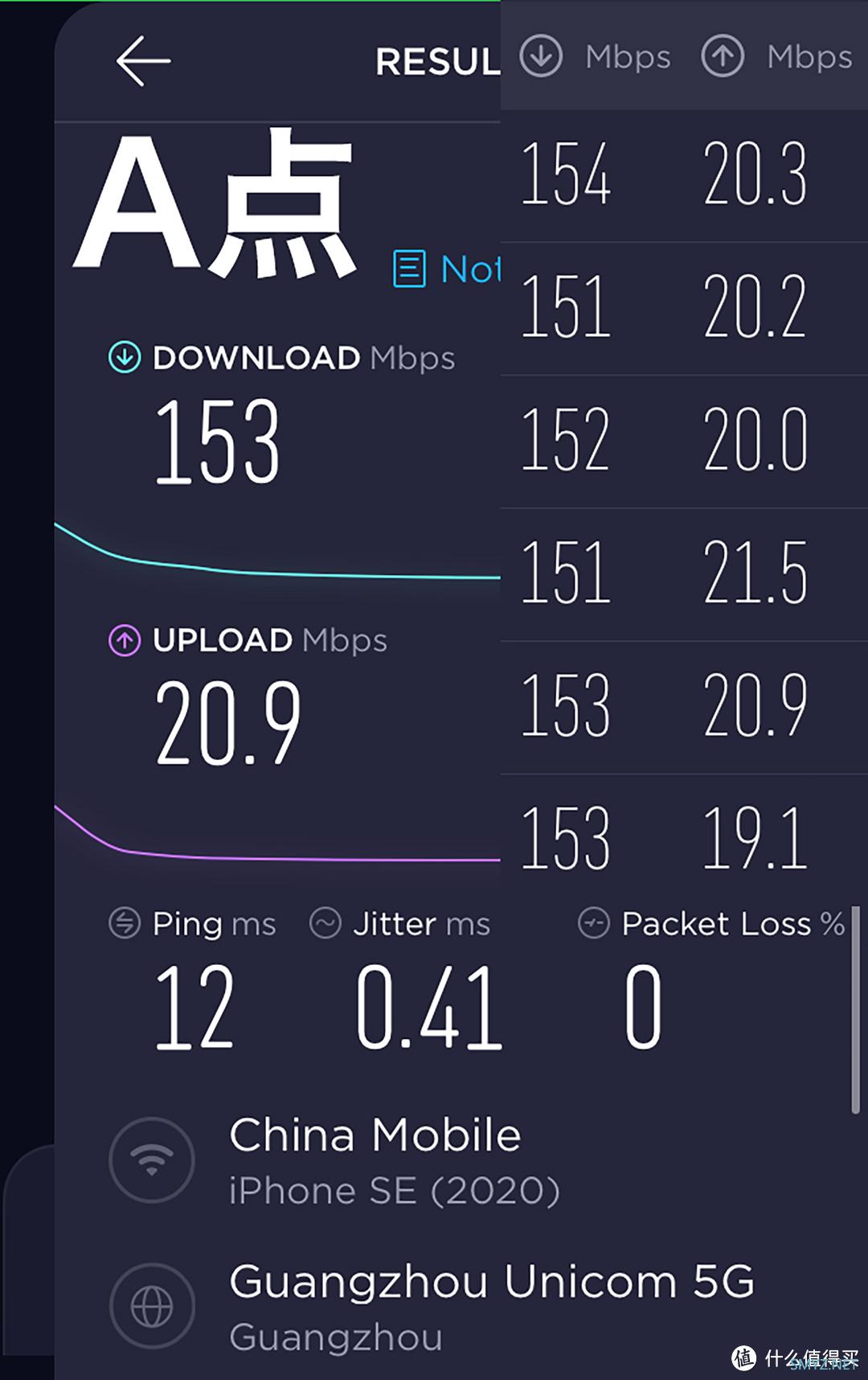 补充——TP-Link XDR3040易展版路由器无线性能测试